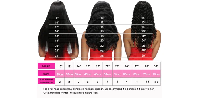 Human hair Full Lace Wigs Body Wave for African American Surprisehair